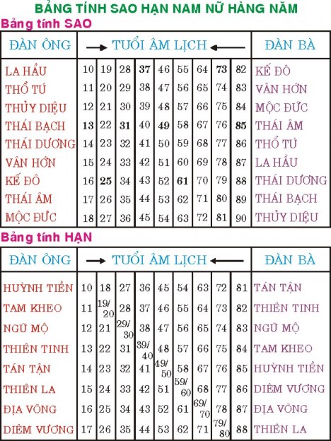 bang-tinh-sao-han.jpg